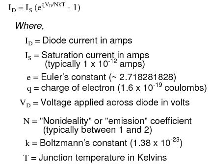 Diode | P-N junction diode | Types of Diode 3