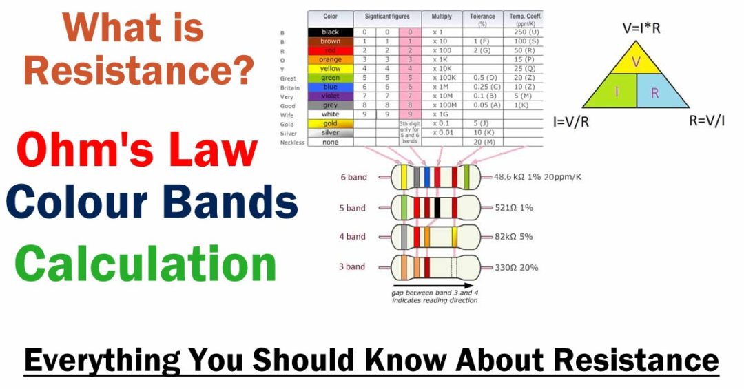 What is Resistance?, Colour Code Table, Ohm's law 1