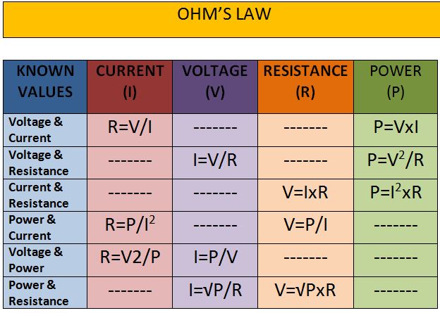 Ohm's law formula